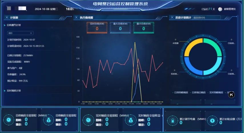 Cloud-edge collaboration + AI empowerment: Guanrui Digital Intelligence Platform addresses the four challenges of virtual power plants