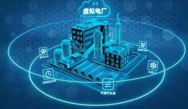 Popular science | Understanding Virtual Power Plant in One Article