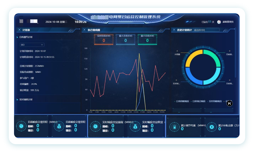 Virtual power plant platform (independently deployed)