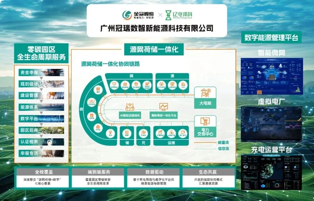 Jinguan shares made a major appearance at the Shenzhen Charging and Swapping Exhibition, with its multi-dimensional layout empowering the electrification transformation of the entire region