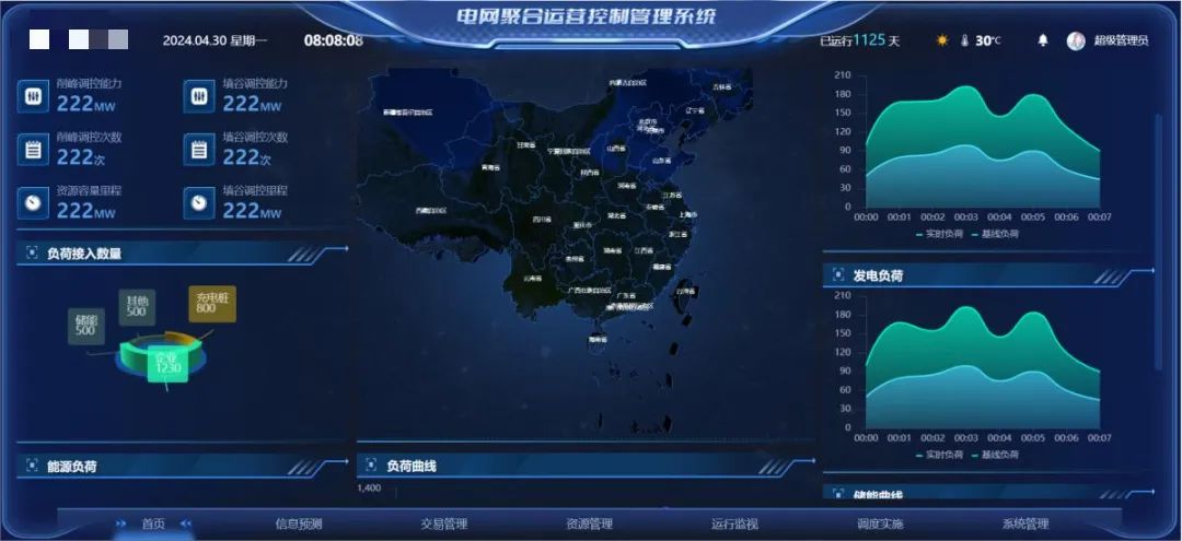 Cloud-edge collaboration + AI empowerment: Guanrui Digital Intelligence Platform addresses the four challenges of virtual power plants