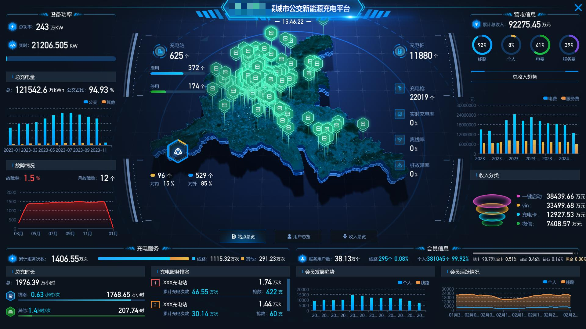 云边端协同+双模式部署 冠瑞充电运营管理平台助力场站降本增效