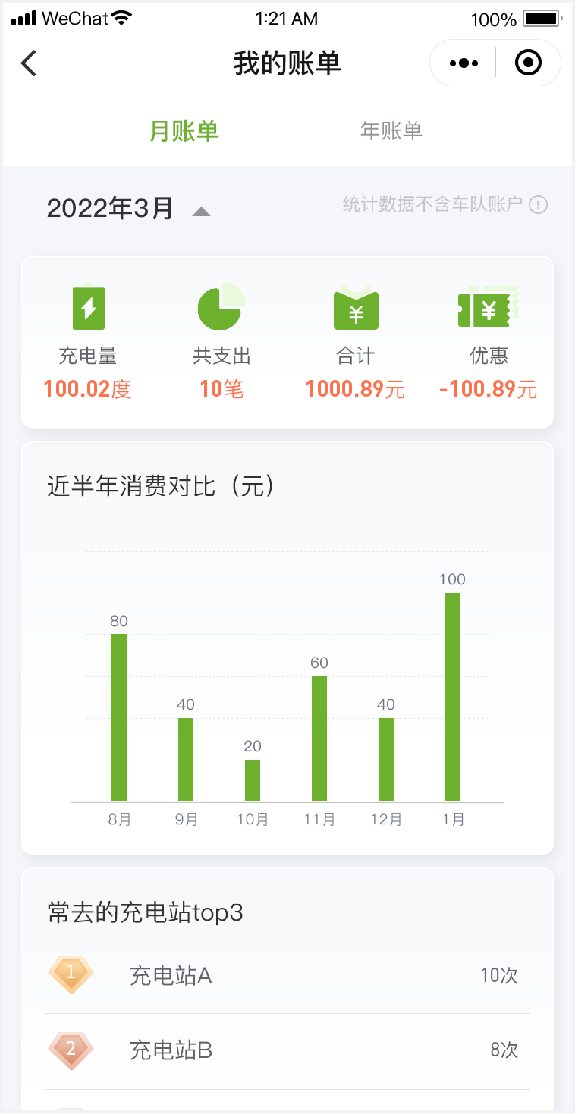 云边端协同+双模式部署 冠瑞充电运营管理平台助力场站降本增效