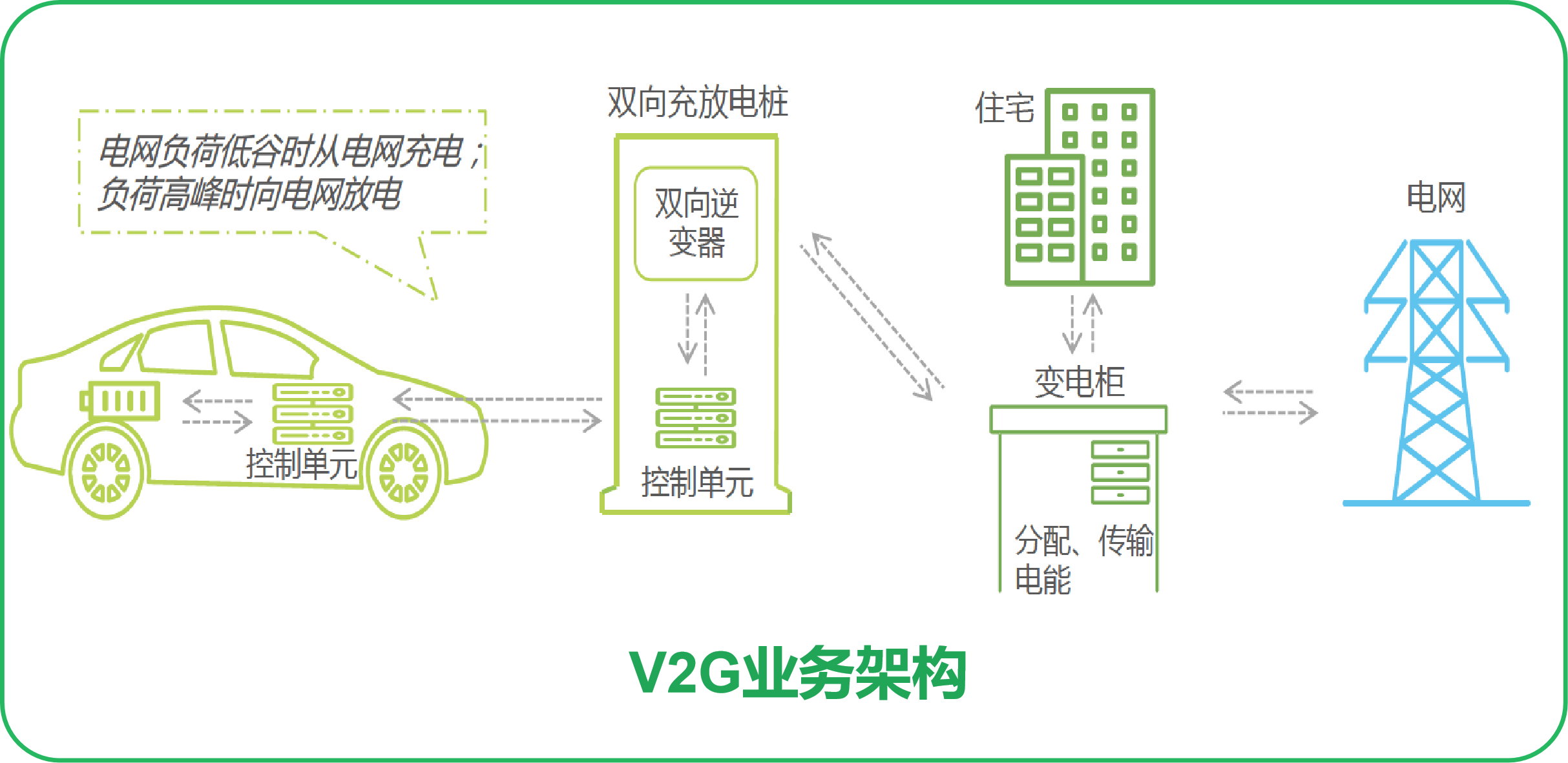 云边端协同+双模式部署 冠瑞充电运营管理平台助力场站降本增效