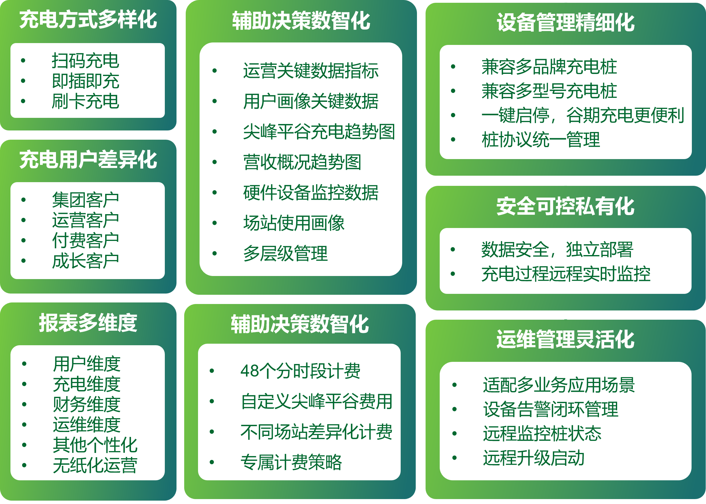 云边端协同+双模式部署 冠瑞充电运营管理平台助力场站降本增效