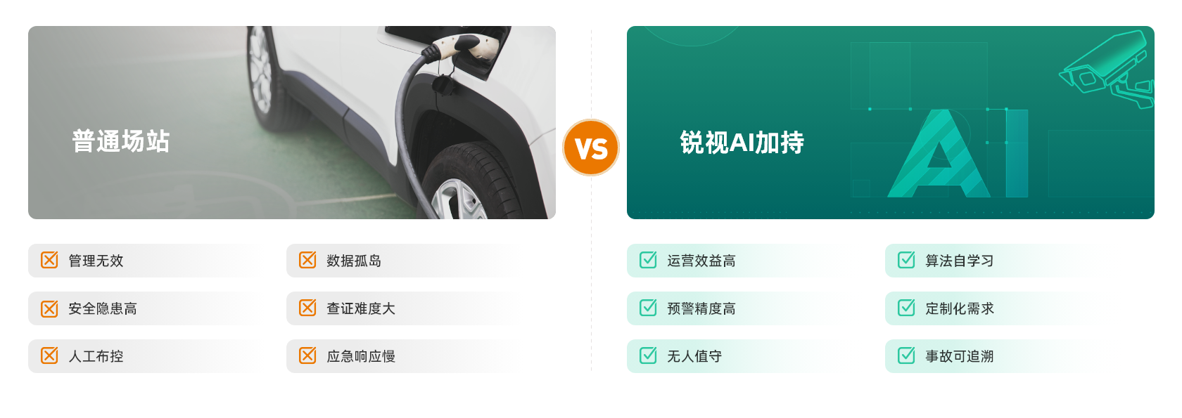 锐视AI视觉监视系统